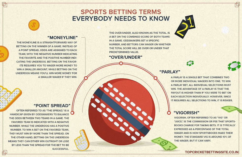 Best Online Cricket Betting Sites in India