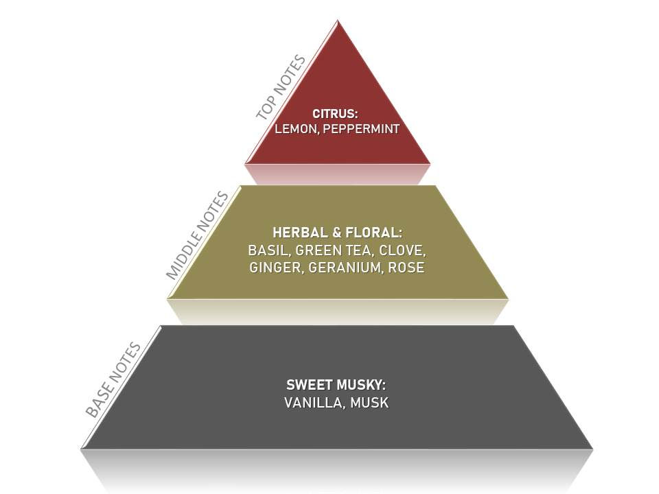 Küçük resim: Basil & Green Tea Orta Boy Mum