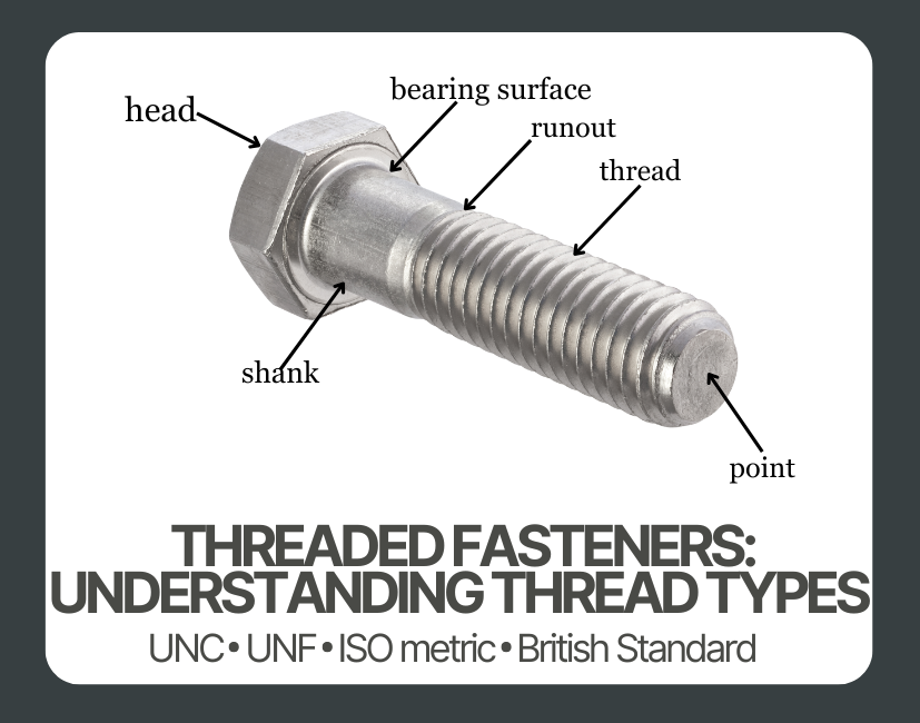 Threaded Fasteners: Understanding Thread Types and How to Choose the ...