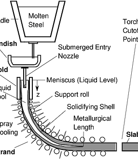 continuous-casting-process-Hifounder Graphite