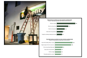 We don't need no education