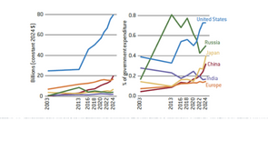 Europe in the Space Race: Powerhouse or Passenger?