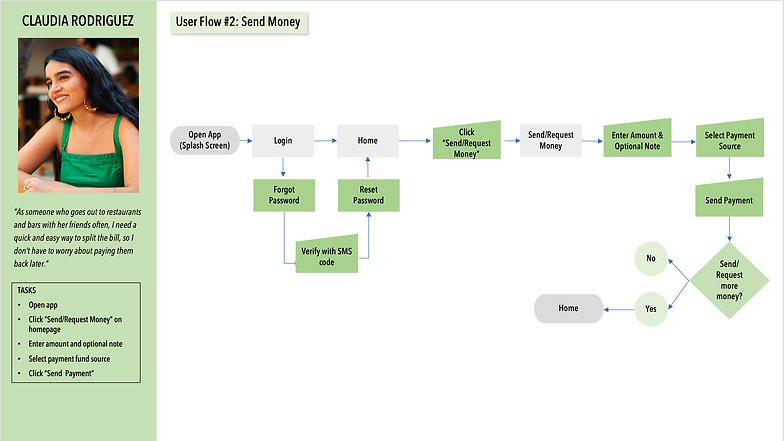 User Flow-Claudia_Basil.png