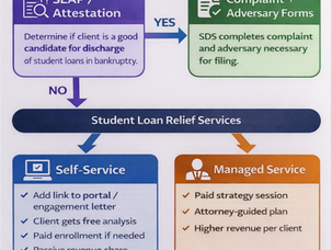Meeting the Rising Demand: How SDS Helped Bankruptcy Firms Address Student Loan Debt at NACBA in Boston