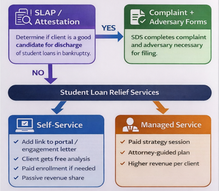 Meeting the Rising Demand: How SDS Helped Bankruptcy Firms Address Student Loan Debt at NACBA in Boston