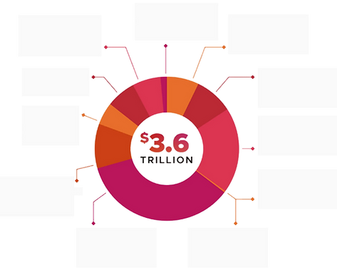 Giving What We Can Impact Chart