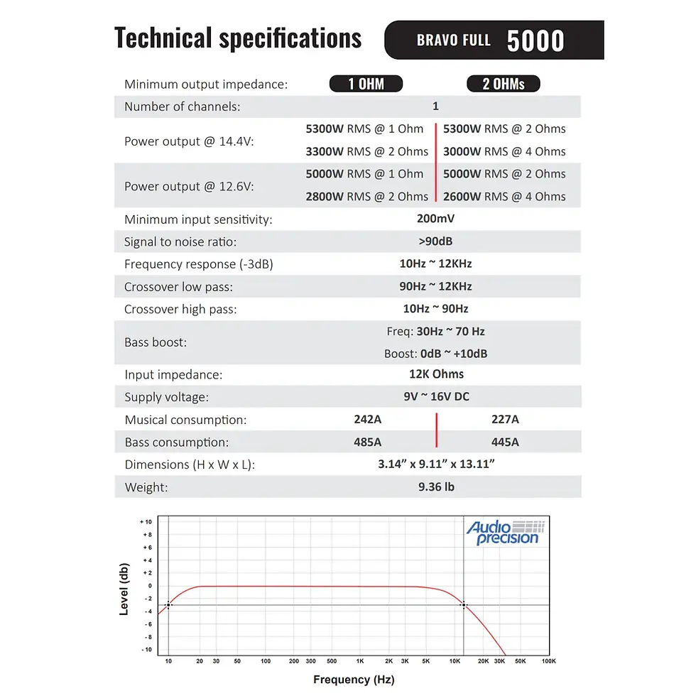 Thumbnail: Stetsom BRAVO FULL 5K Digital Full-Range Amplifier Mono 1 Channel Class D 5000 W