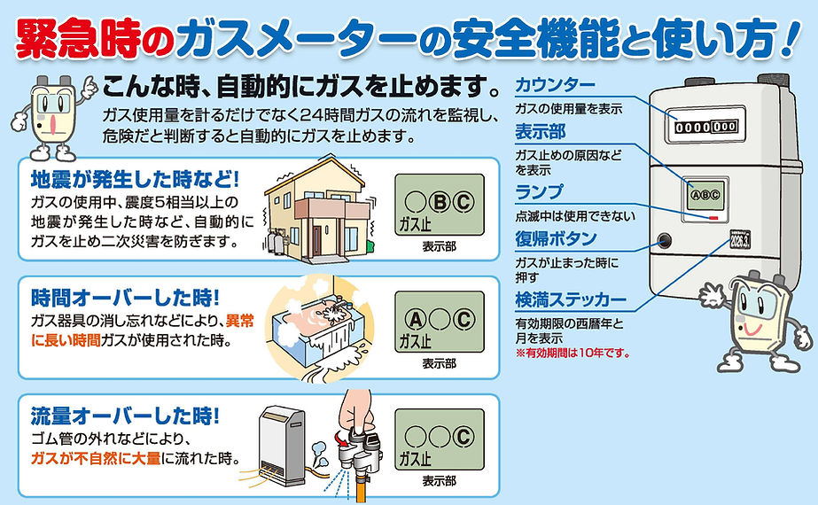 緊急時のガスメーターの安全機能と使い方.jpg
