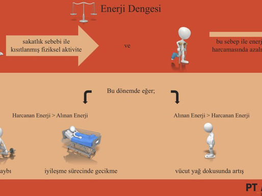 Sporcu Yaralanmalarında Beslenme