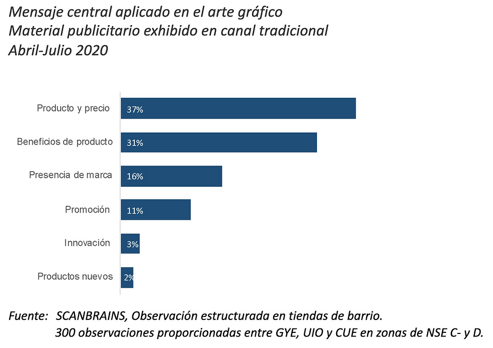 Concepto comunicacional consumo masivo