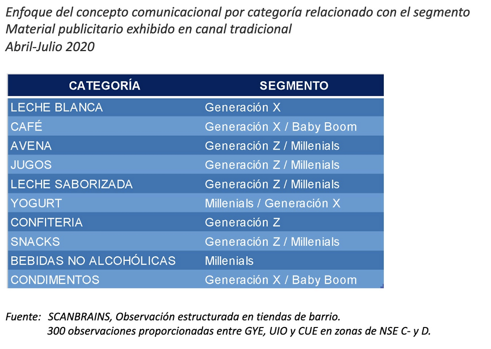 Tendencias concepto comunicacional