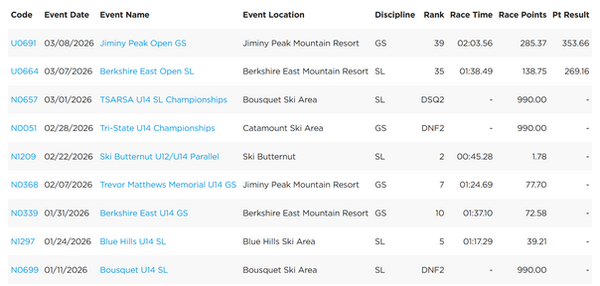 USSS U14 25_26 total results.png