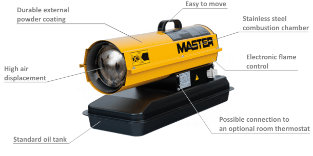 Directe verwarming - master B35CED