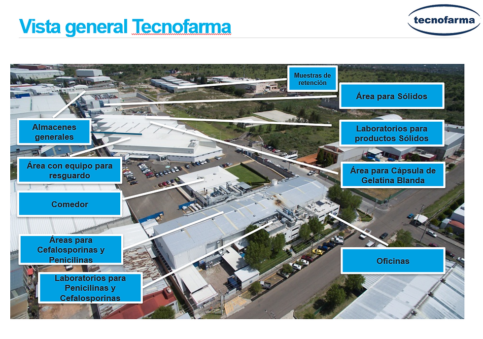 Ubicacíón de muestras de retención.png