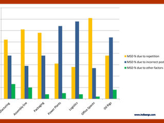 Ergonomics dubai-Workplace Ergonomics in Dubai:UAE : +971558241208 ergonomicsuae@indiaergo.com