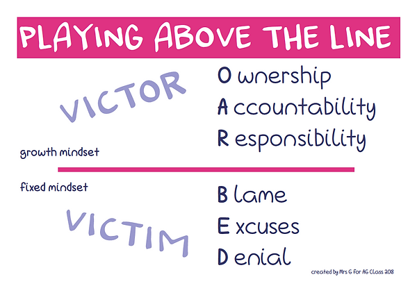 Playing above the line.png