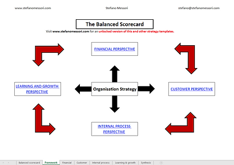 Balanced Scorecard Framework
