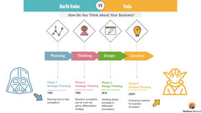 Creative thinking - the essence of positive-sum competition