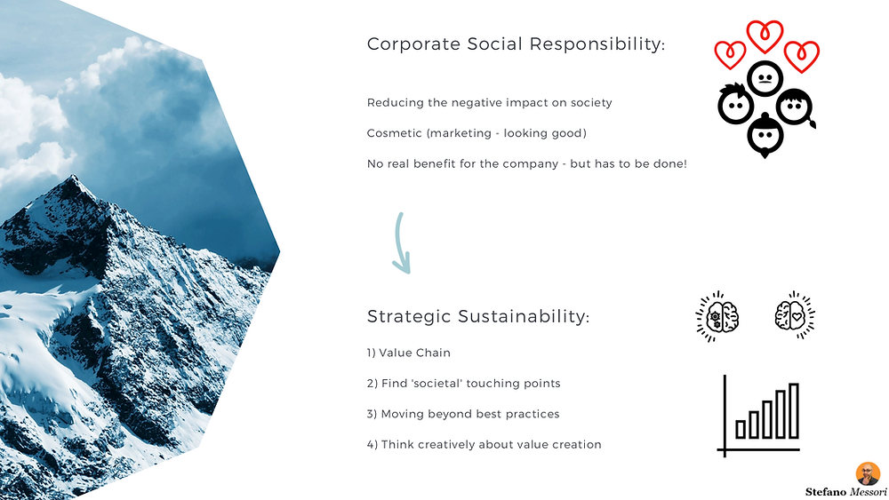 Differences between CSR and Strategic Sustainability