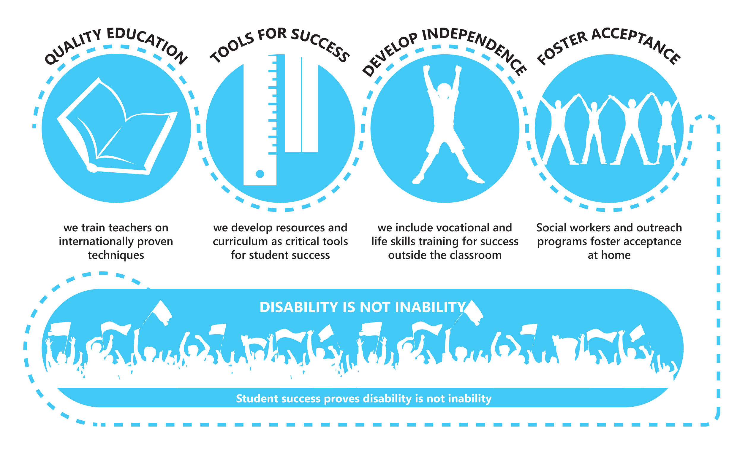 how-we-do-it-infographic.gif