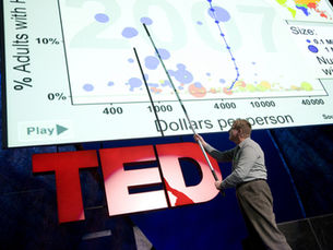 Een presentatie van ted over feitenkennis