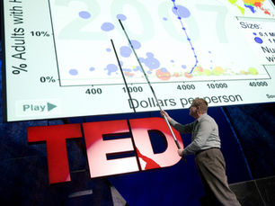 Een presentatie van ted over feitenkennis