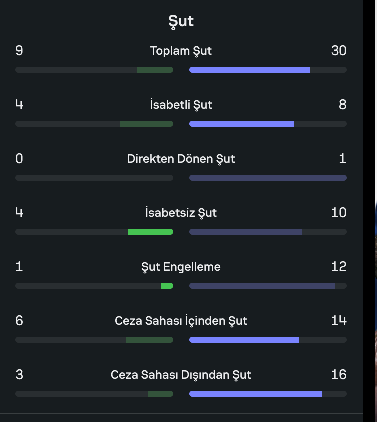Veriler Sofascore sitesinden alınmıştır. Mavi veriler Türkiye'yi temsil eder.