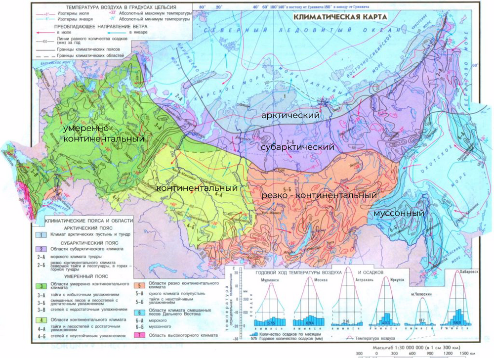 Средняя температура евразии. Континентальный пояс России географическое положение. Климатические пояса на территории России карта. Карта климатических поясов европейской части России.