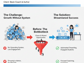 Scaling a book coach course launch