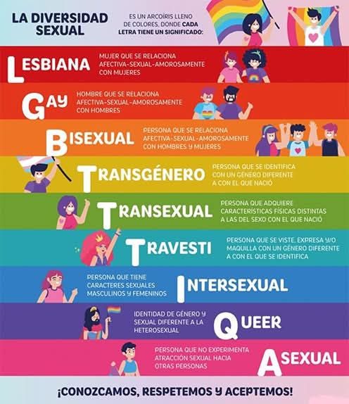 La Diversidad Sexual