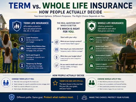 Term vs. Whole Life Insurance: How People Actually Decide