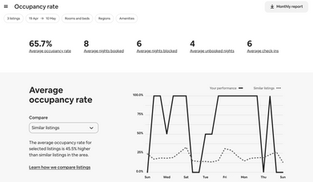 Verified Airbnb occupancy dashboard Bangalore 3 listings after STR consulting