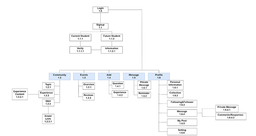 system map.PNG