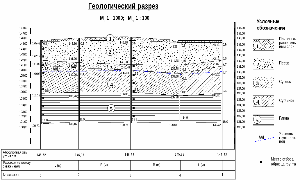 геологический разрез гост