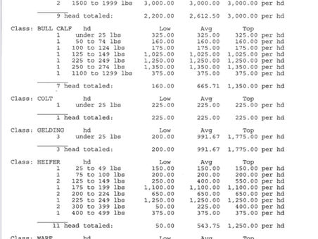 May 22nd, 2026 Large Animal Sale Market Report MVLA