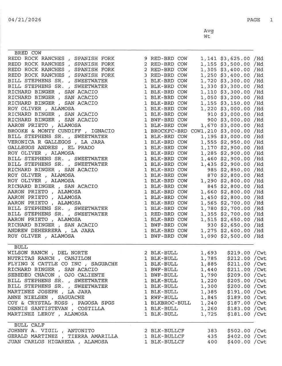 April 17th, 2026 Large Animal Sale Market Report MVLA