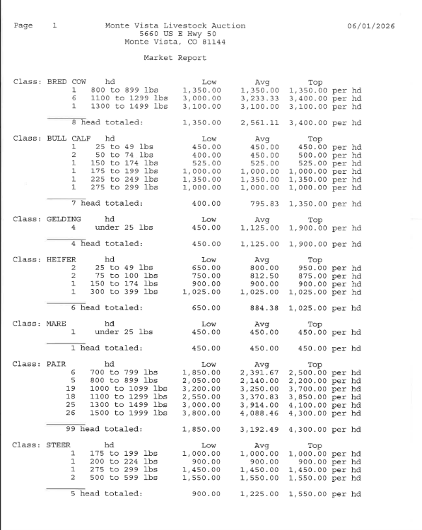 May 29th, 2026 Large Animal Sale Market Report MVLA