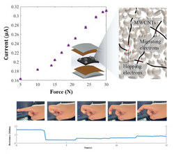 tactile sensor