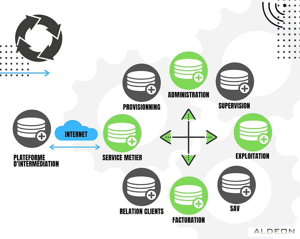 Aldeon_mettre en place un projet IoT.png