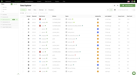 An augmented data catalog goes beyond simply listing data sources and assets but collects and augments the necessary metadata to fuel recommendations.