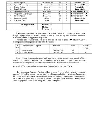 Аналіз роботи робот�и школи в І семестрі 2023-2024 н.р-6.jpg