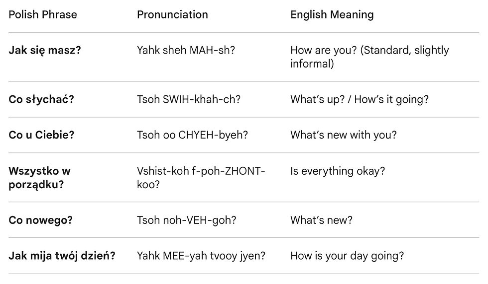 how are you in polish