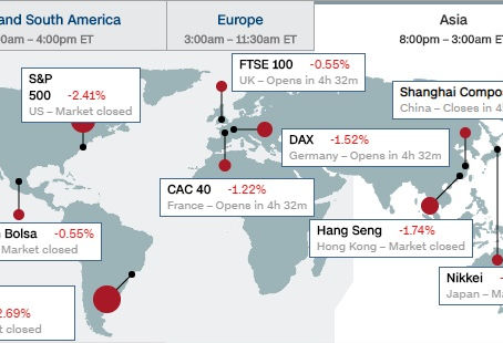 CHINA RETALIATE ON US TARIFF RATTLE WORLD FINANCIAL MARKET