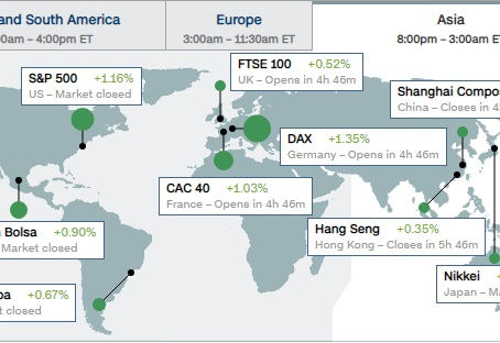 ASIA RALLY ON POSITIVE DATA, OIL YEAR HIGH, YIELDS RECOVER