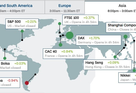 ASIA NEAR EIGHT MONTH HIGH ON TRADE TALK.