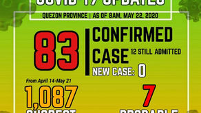 LCH NEWS: COVID-19 recoveries pumalo na sa 63, Quezon PIO reports
