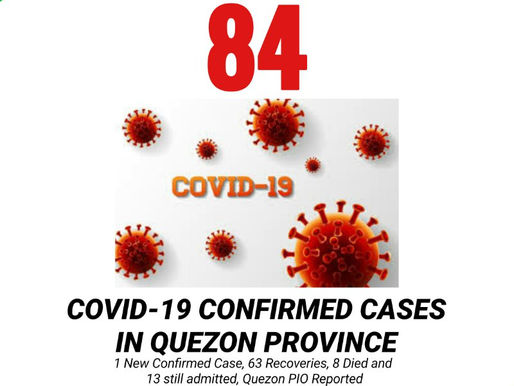 LCH NEWS: COVID-19 Case rise in Quezon to 84.
