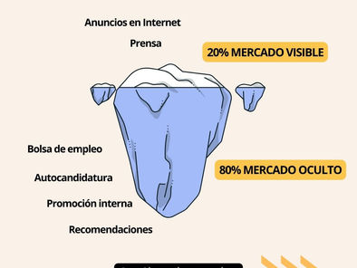 Mercado Laboral Oculto ¿qué es y cómo acceder a él?