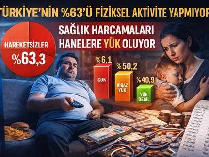 TÜİK Alarm Verdi: Türkiye’nin %63’ü Hareketsiz!