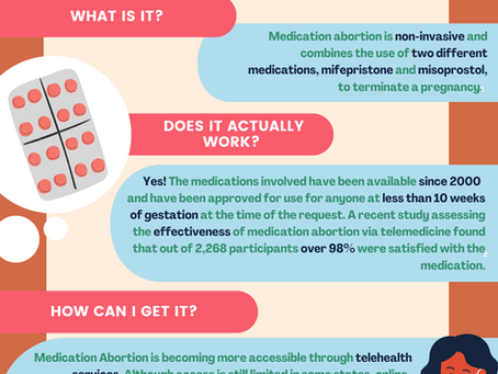Safety & Efficacy of Medication Abortion